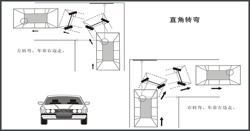 東方時(shí)尚駕校科目二五項(xiàng)技巧圖解